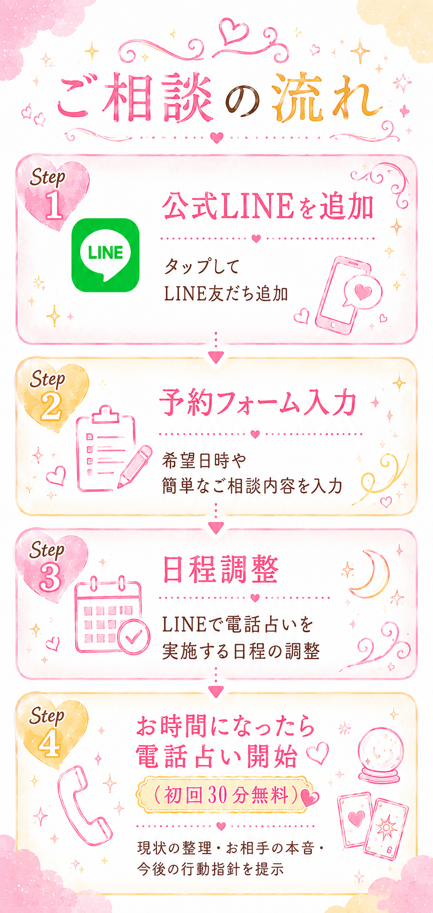申込の流れ